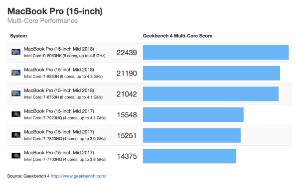 Geekbench Pro 6.1.1 Crack With License Key Free Download 2023